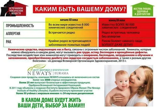Neways Україна Інтернет-магазин — фото 5
